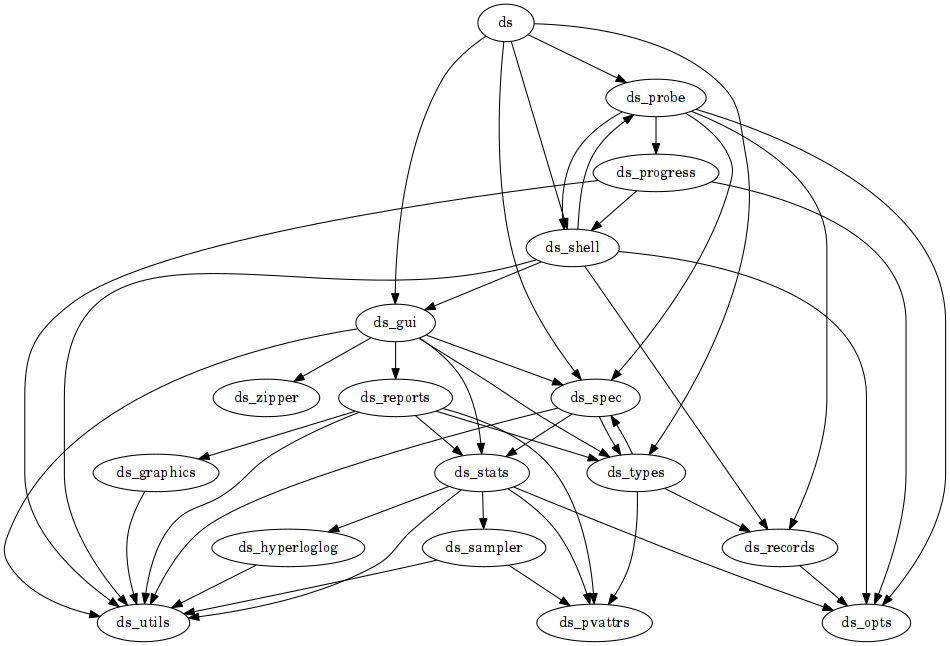 module deps