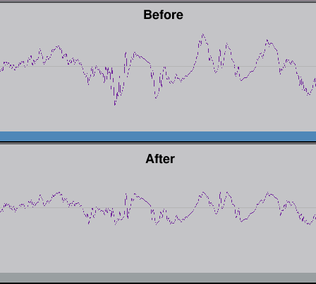 [Before/After Limiter Waveforms 2]